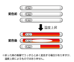 日油技研CM-M20測溫紙