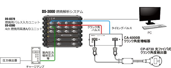 日本小野CP-5730曲柄角度探測器