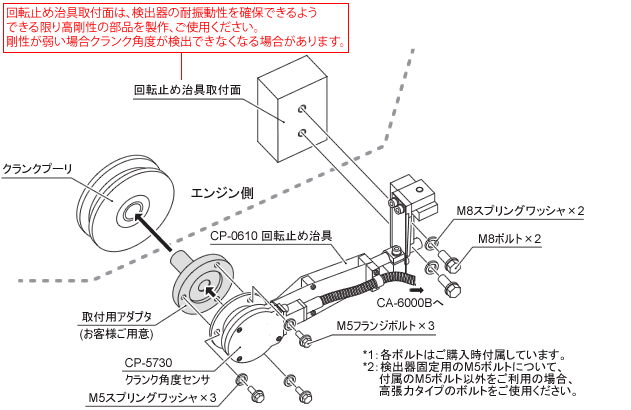 日本小野CP-5730曲柄角度探測器