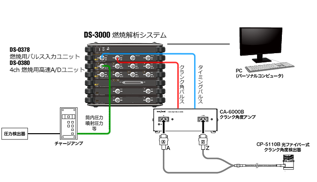 日本小野CP-5110B曲柄角度探測器