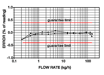 日本小野質(zhì)量流量檢測系統(tǒng)