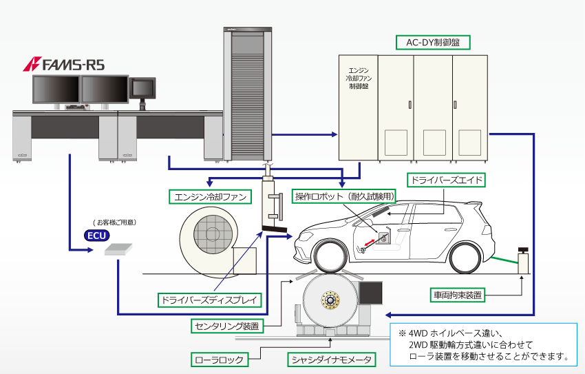 日本小野四輪車輛底盤(pán)測(cè)功機(jī)