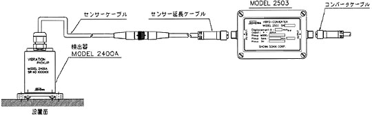 日本SHOWA昭和2503振動(dòng)轉(zhuǎn)換器