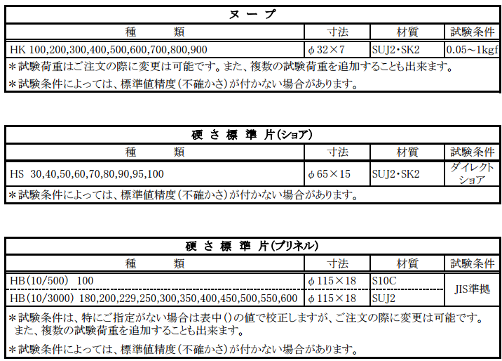 ASAHI朝日標(biāo)準(zhǔn)硬度塊 HRE 70/HR F,L