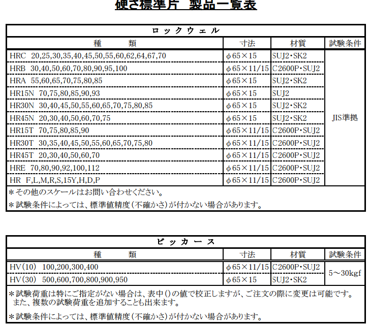 ASAHI朝日標(biāo)準(zhǔn)硬度塊 HRE 70/HR F,L