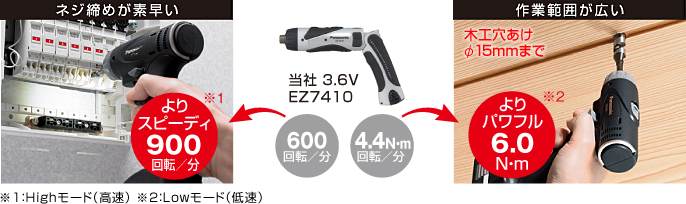 快速擰緊螺絲。 快速900 rpm / min * 1寬廣的工作范圍。 功率更大6.0N ? m * 2φ15mm以下的木工鉆孔* 1：高模式（高速）* 2：低模式（低速）