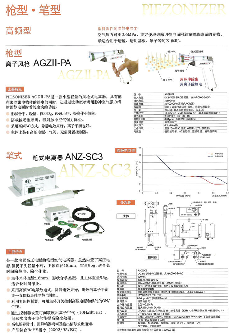 AGZII-PA-ANZ-1