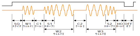 3階段通電方式