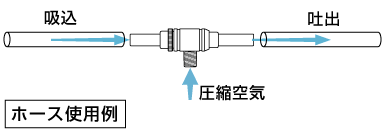 輸送