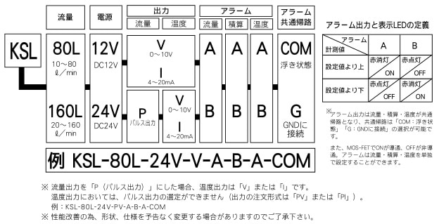 訂單